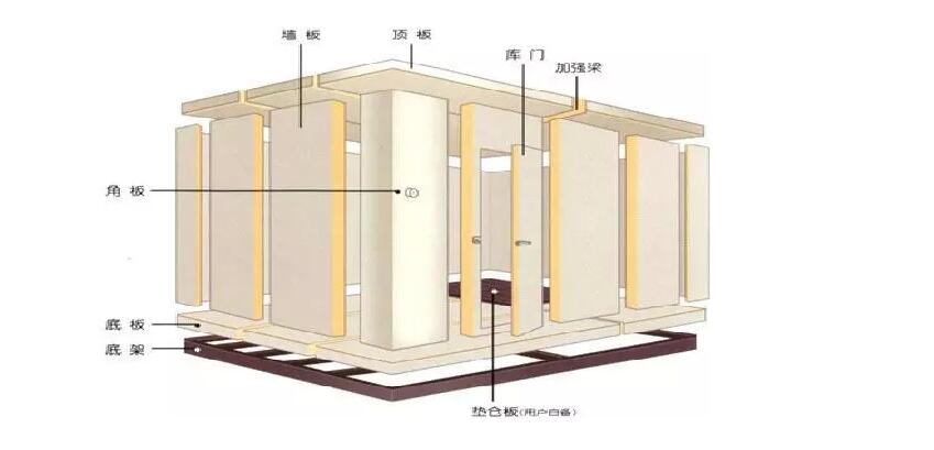 冷庫設(shè)計1