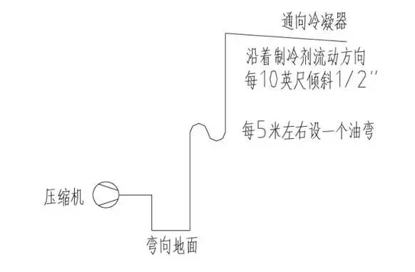 冷庫建造